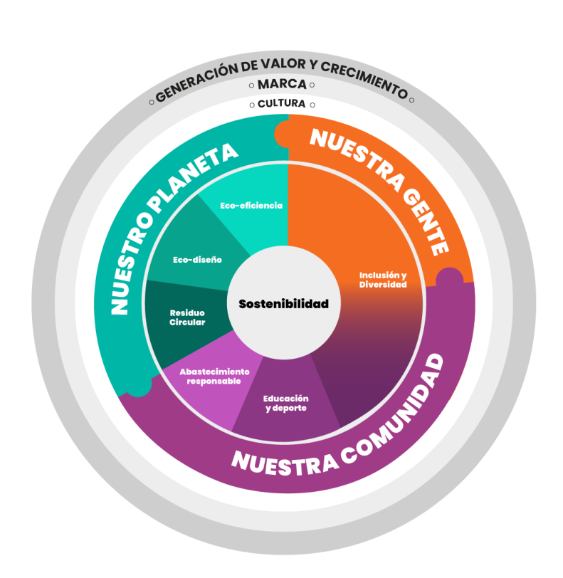 MODELO SOSTENIBILIDAD_3
